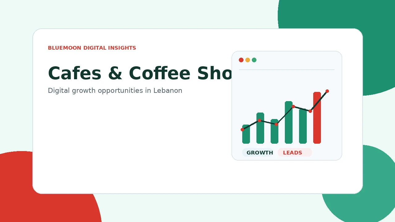 Digital marketing for Cafes & Coffee Shops