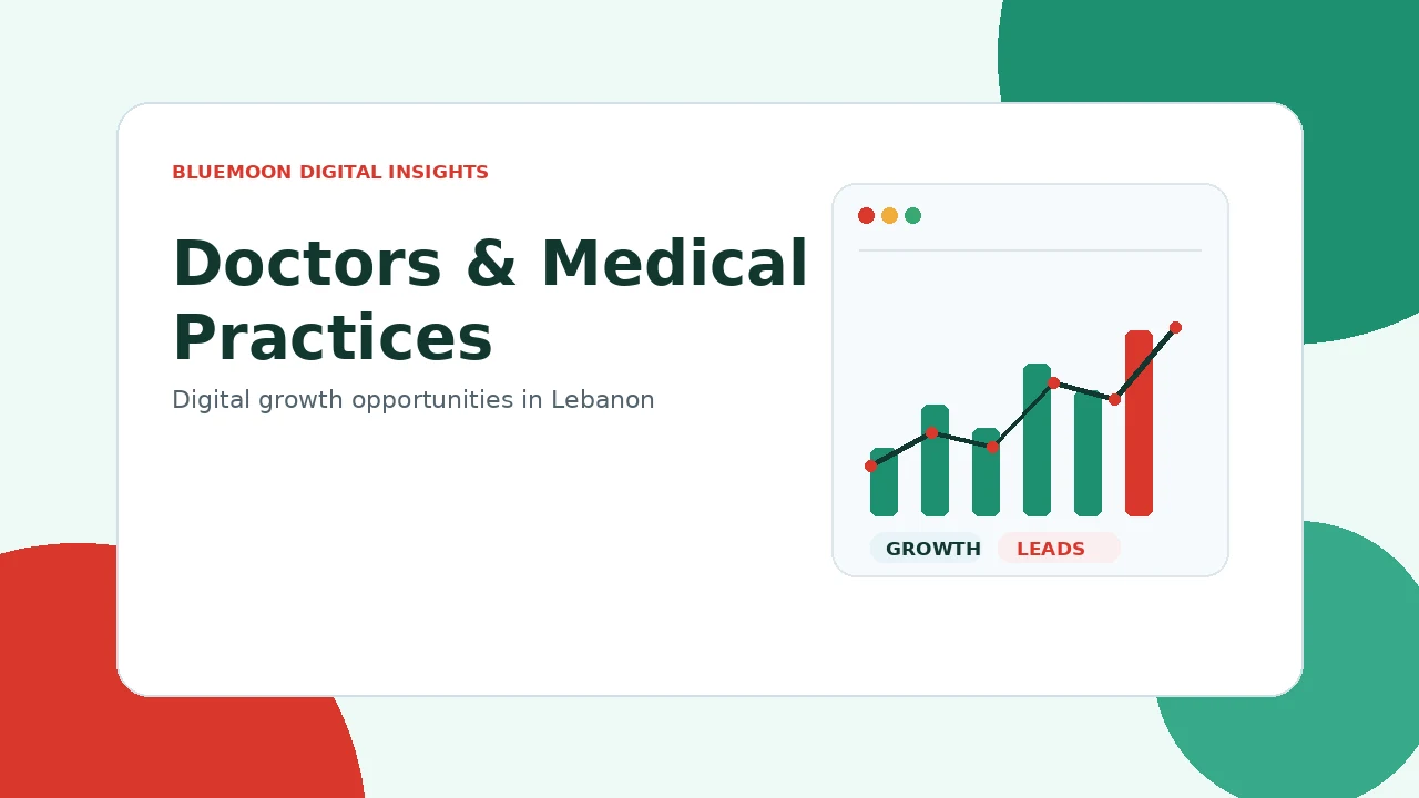 Digital marketing for Doctors & Medical Practices